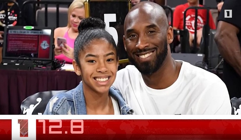 Օրը՝ 60 վայրկյանում 27.01.2020