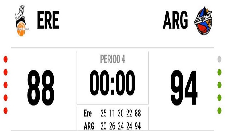 Բասկետբոլի առաջատար, գործող չեմպիոն «Արագածը» հաղթել է «Էրեբունիին»