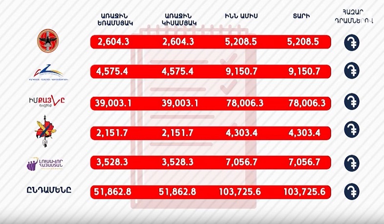 Կառավարության նիստի օրակարգը