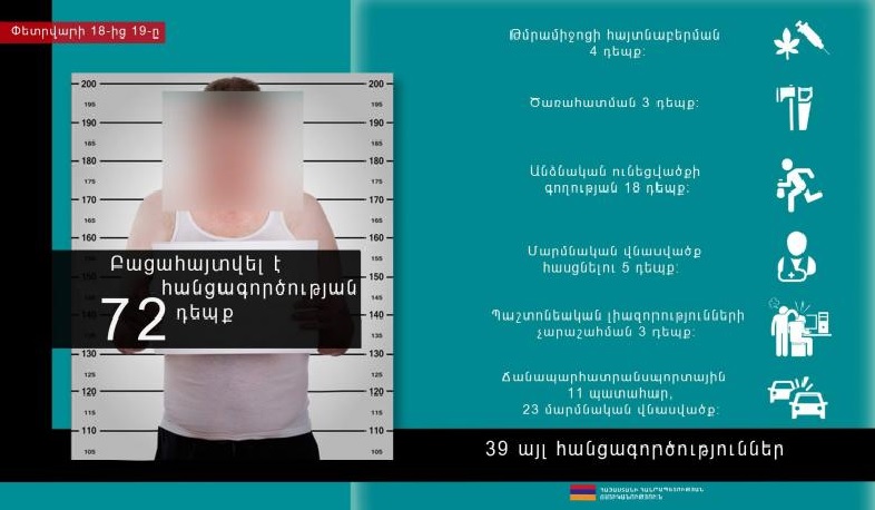 72 հանցագործության բացահայտում երկու օրում