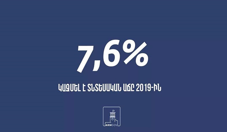 2008-ից ի վեր՝ ամենաբարձր ցուցանիշը. Հայաստանում 2019 թ. ՀՆԱ-ի աճը կազմել է 7,6 տոկոս