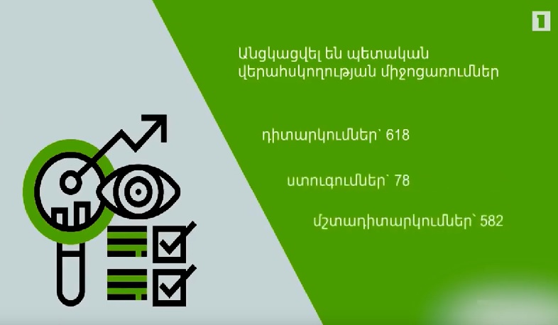 ՍԱՏՄ-ի՝ 2019-ին իրականացված աշխատանքները