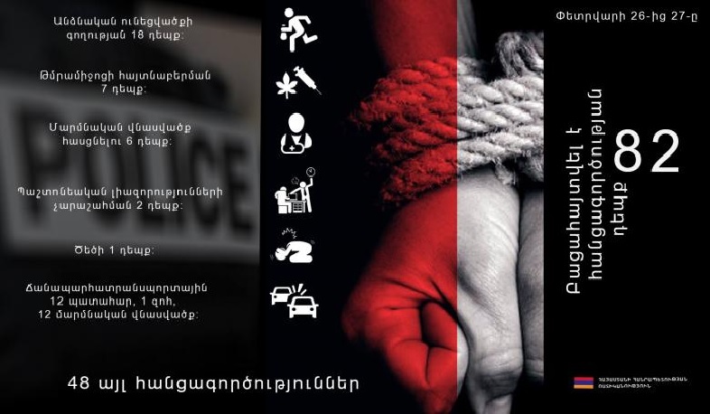 Փետրվարի 26-27-ը ոստիկանությունը բացահայտել է 82 դեպք