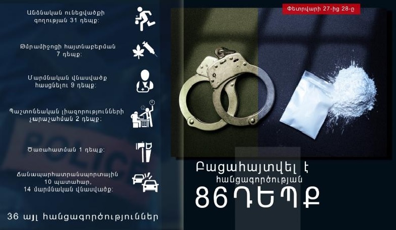 Բացահայտվել է անձնական ունեցվածքի գողության 31 դեպք