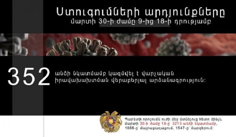 Ստուգման արդյունքները մարտի 30-ի ժամը 18-ի դրությամբ. ոստիկանություն