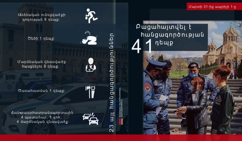 Մարտի 31-ից ապրիլի 1-ը բացահայտվել է հանցագործության 41 դեպք. ոստիկանություն