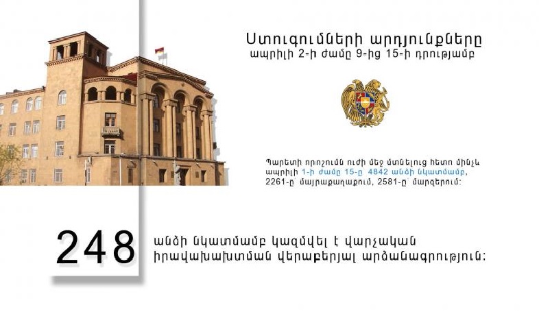 Ստուգումների արդյունքները ապրիլի 2-ի ժամը 09.00-15.00-ի դրությամբ․ ոստիկանություն