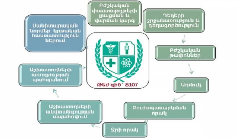257 կազմակերպությունից 38-ում խախտումներ կային․ Հակոբ Ավագյան