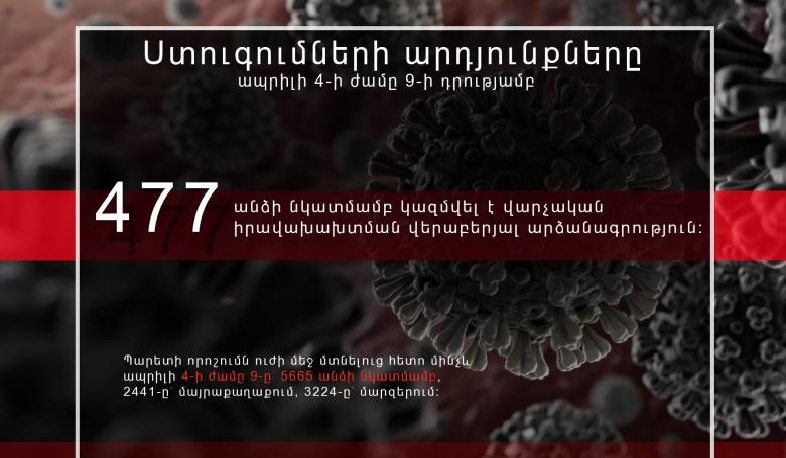 Ստուգման արդյունքները ապրիլի 4-ի ժամը 9.00-ի դրությամբ․ ոստիկանություն
