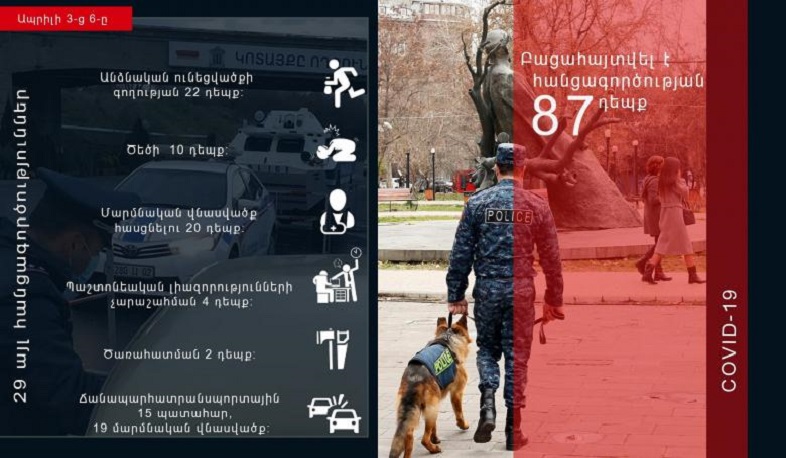 3 օրում 87 հանցագործություն է բացահայտվել