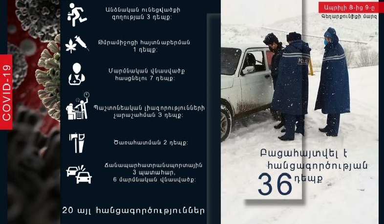 Մեկ օրում ոստիկանները բացահայտել են 36 հանցագործություն