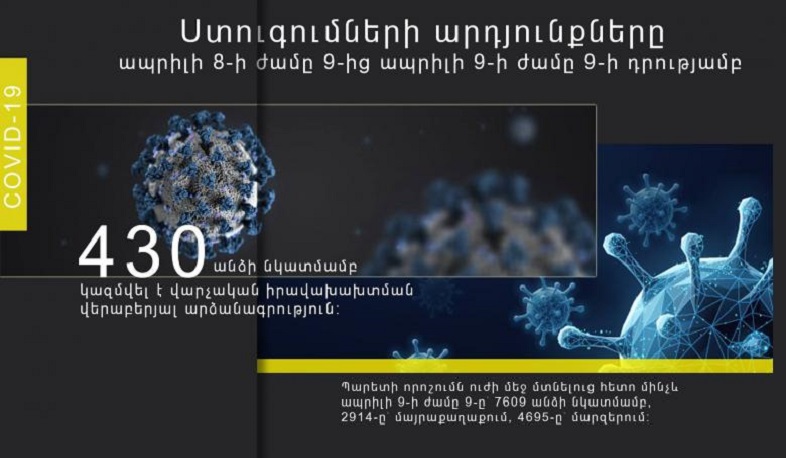 Մեկ օրում ոստիկանությունը 430 անձի նկատմամբ արձանագրություն է կազմել