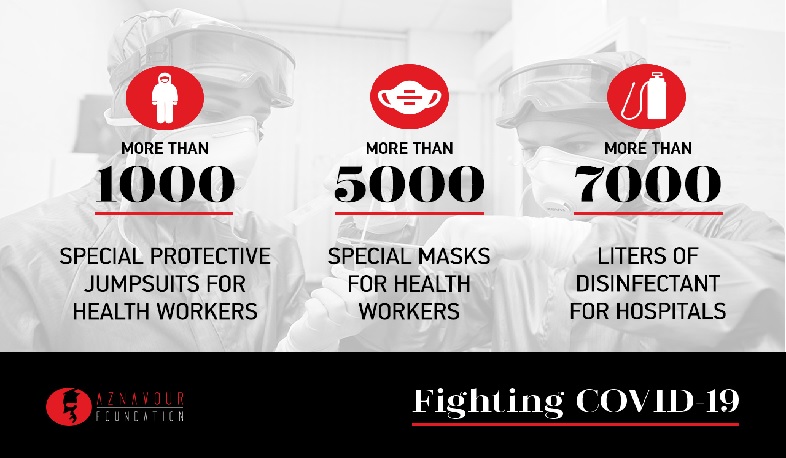 «Ազնավուր» հիմնադրամը միանում է COVID-19-ի դեմ պայքարին