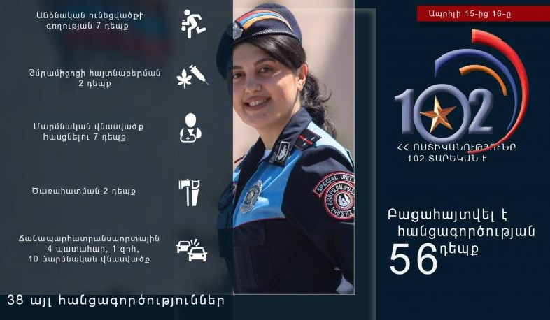 Մեկ օրում բացահայտվել է 56 հանցագործություն․ ՀՀ ոստիկանություն