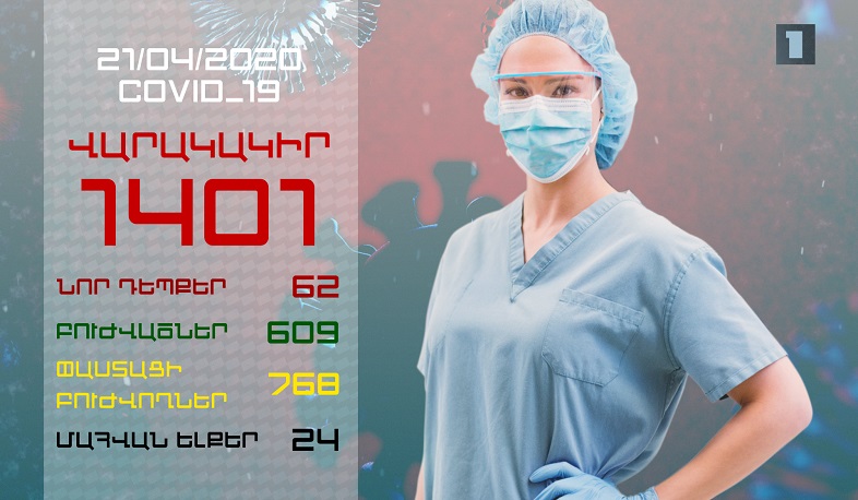 Թարմացում 21.04.2020 Կորոնավիրուսի 62 նոր դեպք, առողջացել է 609 քաղաքացի
