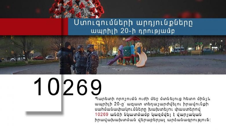 10269 անձ խախտել է ազատ տեղաշարժի սահմանափակումների վերաբերյալ պարետի որոշումները․ ոստիկանություն