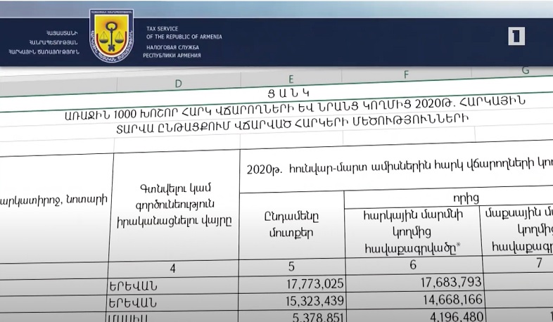 Չնայած կորոնավիրուսի բացասական ազդեցությանը՝ եռամսյակային բյուջեն կատարվել է