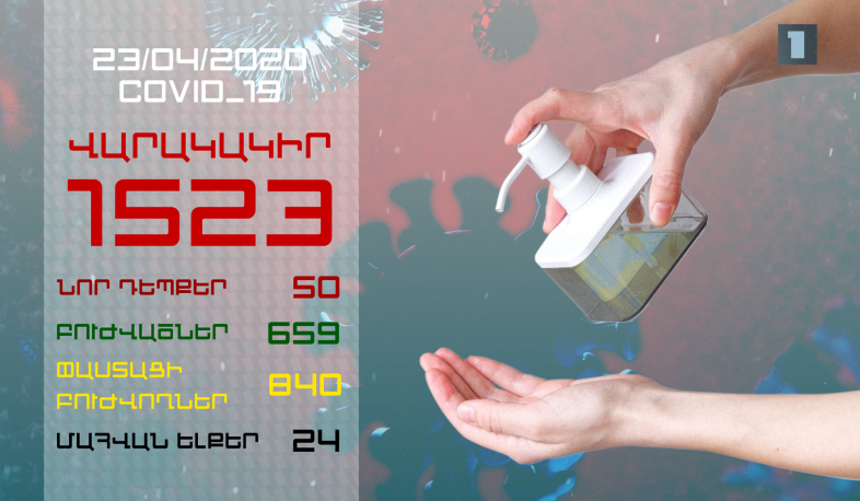 Արձանագրվել է 50 նոր դեպք, բուժվել է 26 քաղաքացի