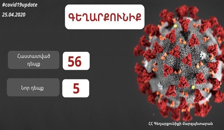 Մարզում վերջին երկու օրերի ընթացքում հաստատվել է կորոնավիրուսային հիվանդության 5 նոր դեպք․ Սանոսյան