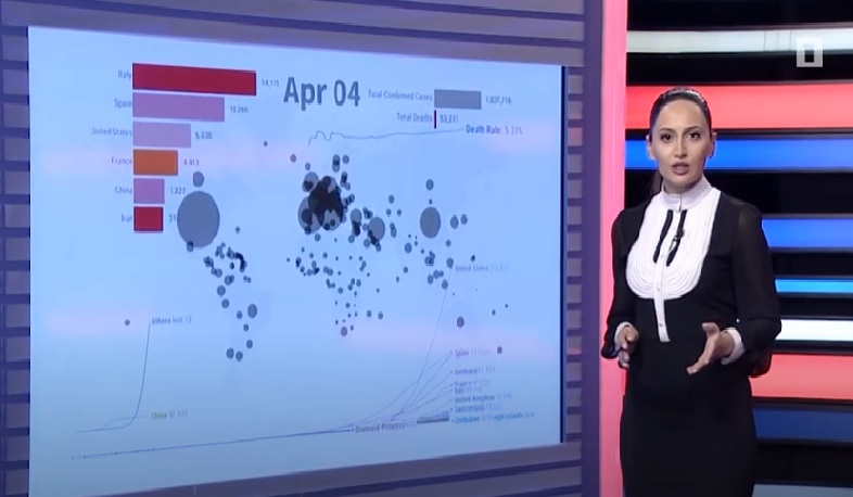 Կորոնավիրուսի վերաբերյալ փաստերը՝ թվերի լեզվով