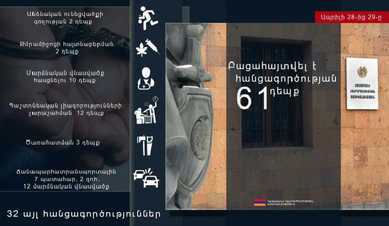 Ապրիլի 28-29-ը բացահայտվել է 61 հանցագործություն․ ոստիկանություն