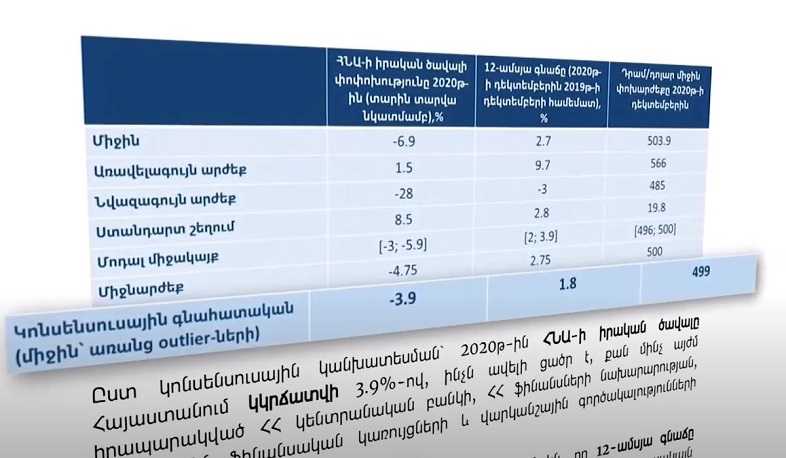 Հայաստանի ՀՆԱ-ի կանխատեսումները՝ պետական և ոչ պետական մարմինների ուսումնասիրություններում