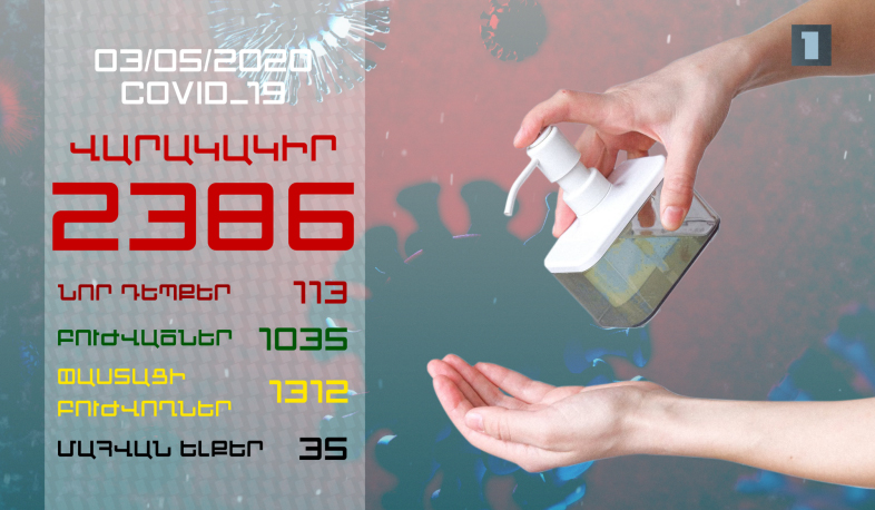 Թարմացում․ 03․05․2020 Հաստատվել է կորոնավիրուսի 113 նոր դեպք, 25-ն առողջացել է, 2 մարդ մահացել է