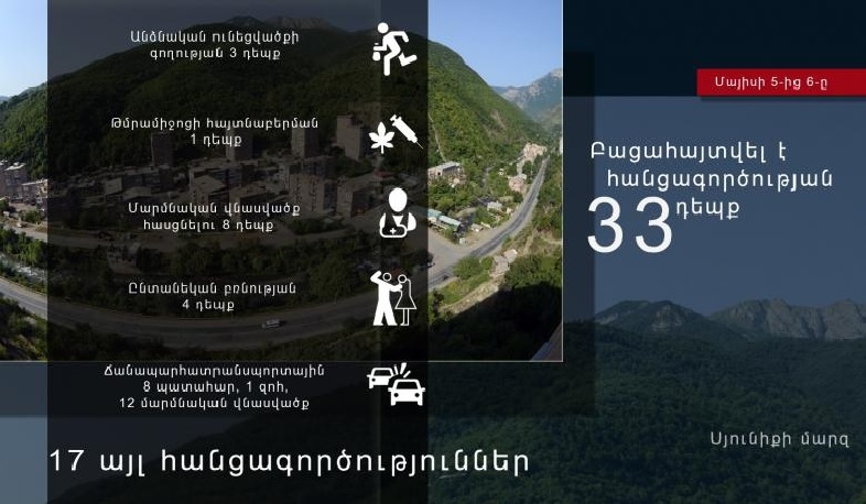 Ութ ավտովթար, 1 զոհ, 12 վիրավոր՝ մեկ օրում․ ոստիկանություն