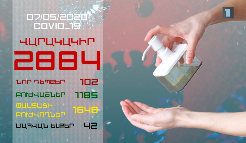 Update. 07.05.2020. 102 new cases of infection with coronavirus have been confirmed, 50 have recovered