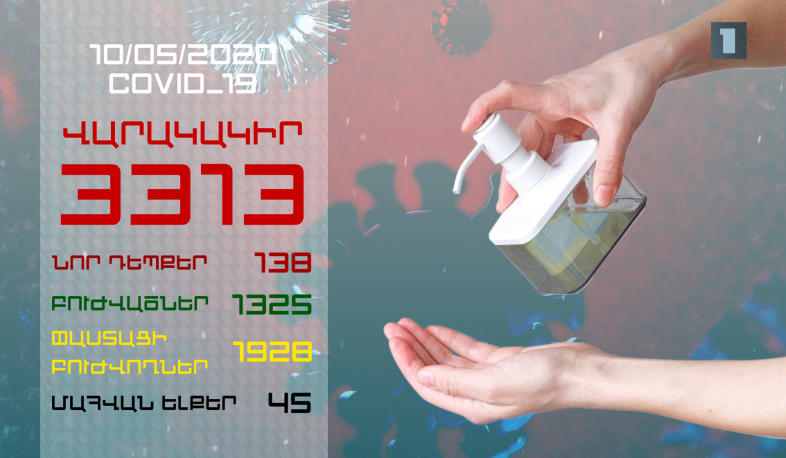 Թարմացում. 10.05.2020. հաստատվել է կորոնավիրուսի 138 նոր դեպք, առողջացել 58 հոգի