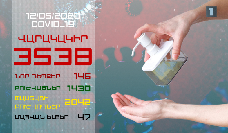 Update. 12.05.2020. 146 new cases of infection with coronavirus have been confirmed, 71 have recovered