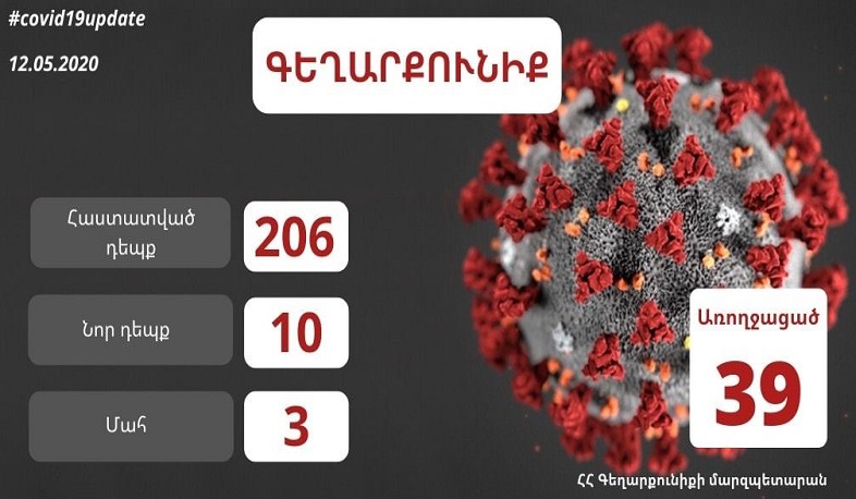 Գեղարքունիքում հաստատվել է կորոնավիրուսի 10 նոր դեպք, 3-ն ապաքինվել են