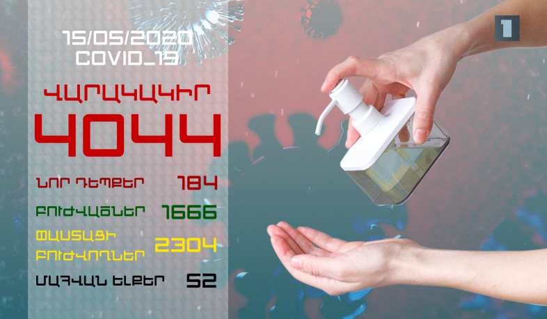 Update. 15.05.2020. 184 new cases of infection with coronavirus have been confirmed, 94 have recovered