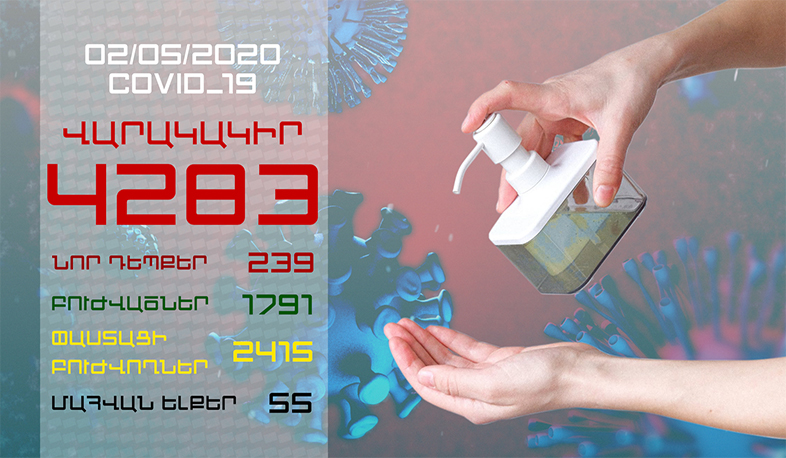 Update. 16.05.2020.  239 new cases of infection with coronavirus have been confirmed, 125 have recovered