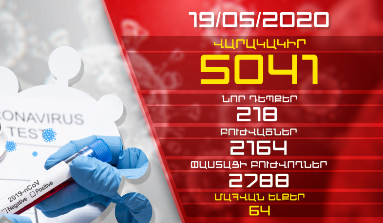 Update. 19.05.2020.  218 new cases of infection with coronavirus have been confirmed, 145 have recovered