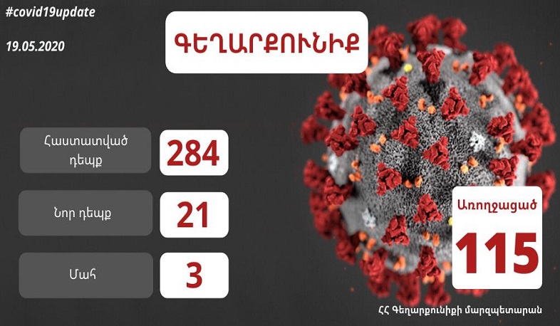 Գեղարքունիքում հաստատվել է կորոնավիրուսի 21 նոր դեպք, ընդհանուր՝ 284