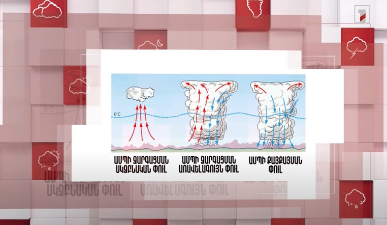 Մթնոլորտը Սուրենյանի հետ. Ի՞նչ են ամպրոպները և ինչպե՞ս են դրանք առաջանում