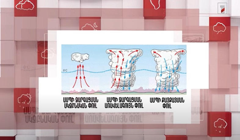 Մթնոլորտը Սուրենյանի հետ. Ինչ են գնդային կայծակները և ինչպես են առաջանում