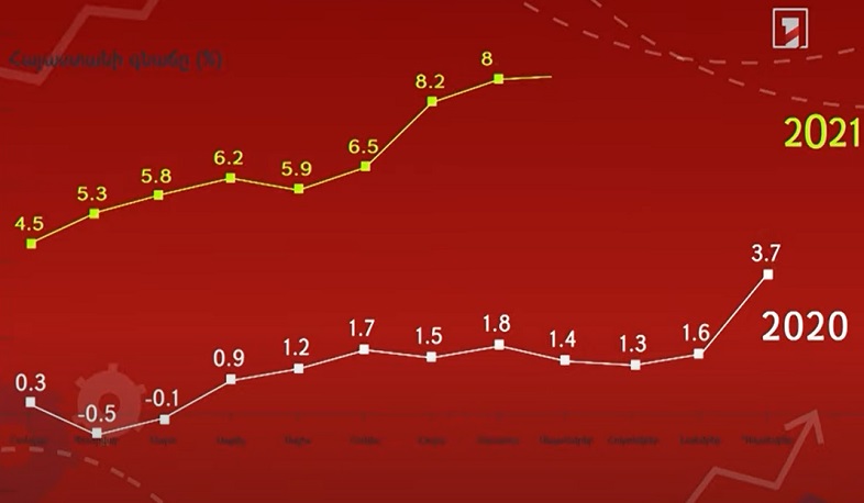 Էկոնոմ-X. Ո՞ւր կարող է հասնել աղքատության մակարդակը